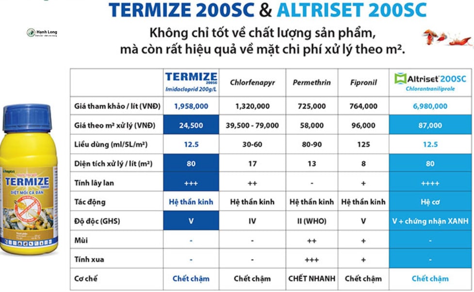 Tìm hiểu về thuốc diệt mối Termize 200SC 500ml hiệu quả và cách sử dụng